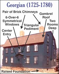 Georgian era Houses Architecture