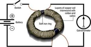 Electromagnetic Induction