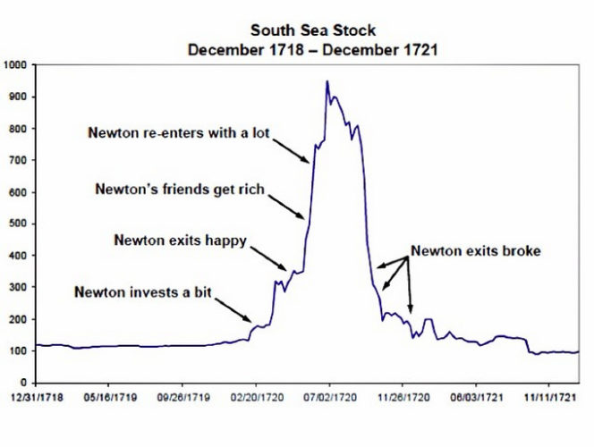 The South Sea Bubble