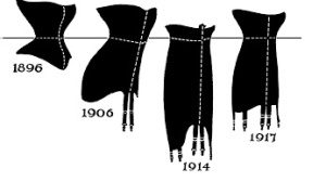How corset sizes changed over time